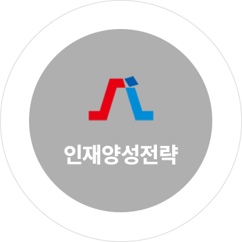 인재양성전략